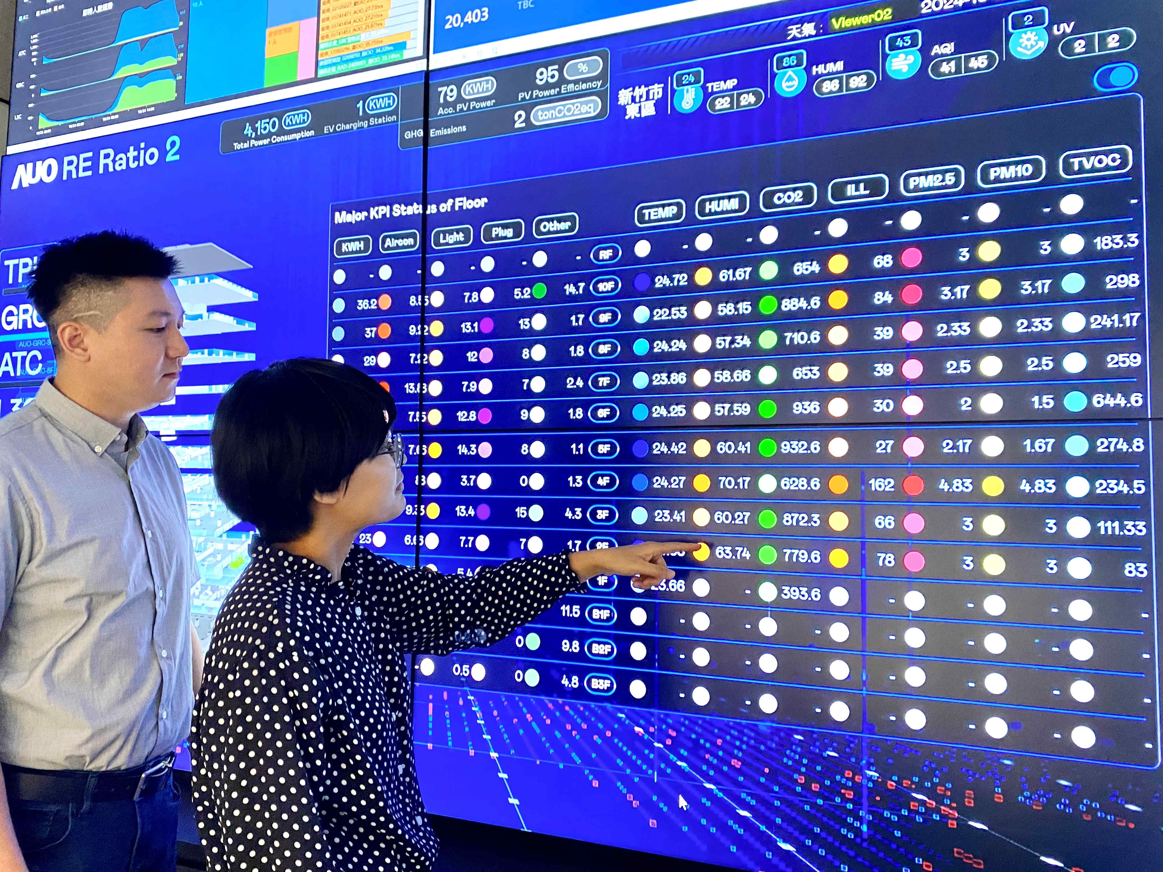 為強化氣候治理韌性，友達的碳管理逐年深化，持續提升企業節電效能，2024年節電率達4.72%